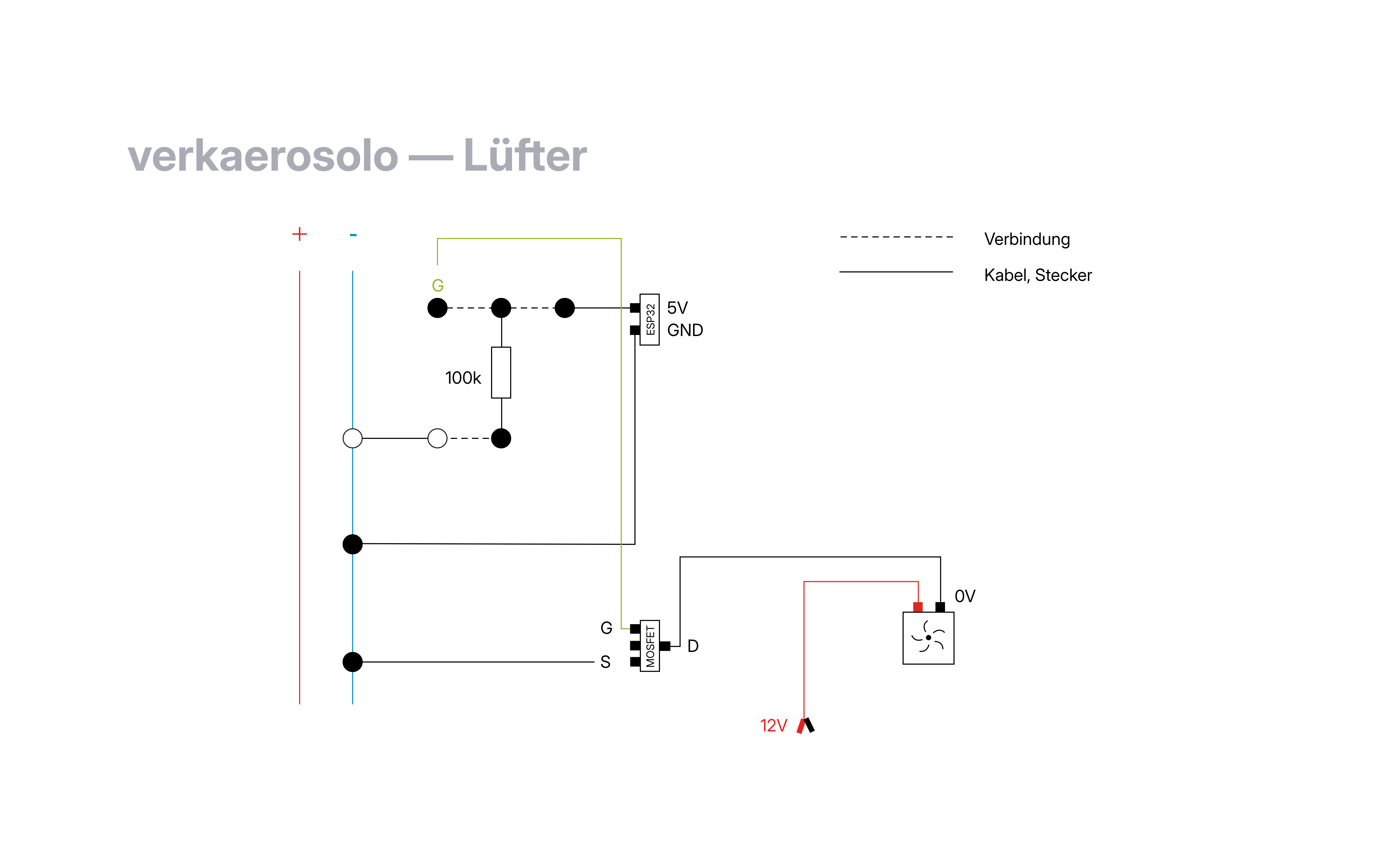 Linzer Luft - verkaerosolo (Lüfter)